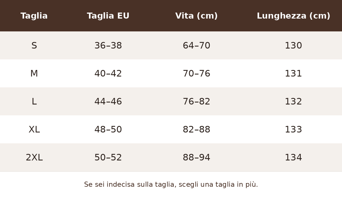 Guida alle taglie