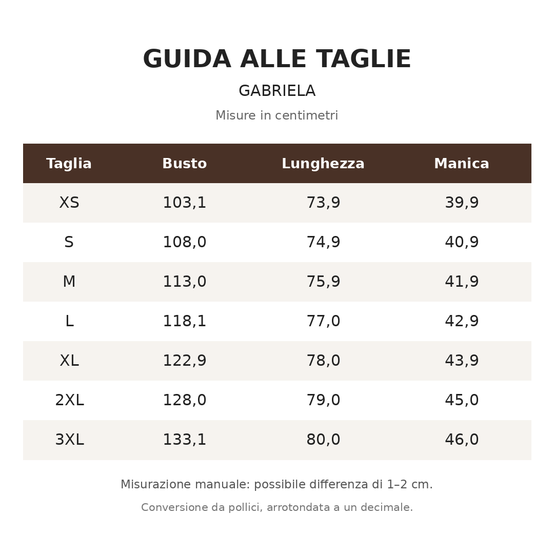 Guida alle taglie