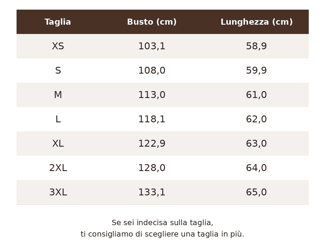 Guida alle taglie