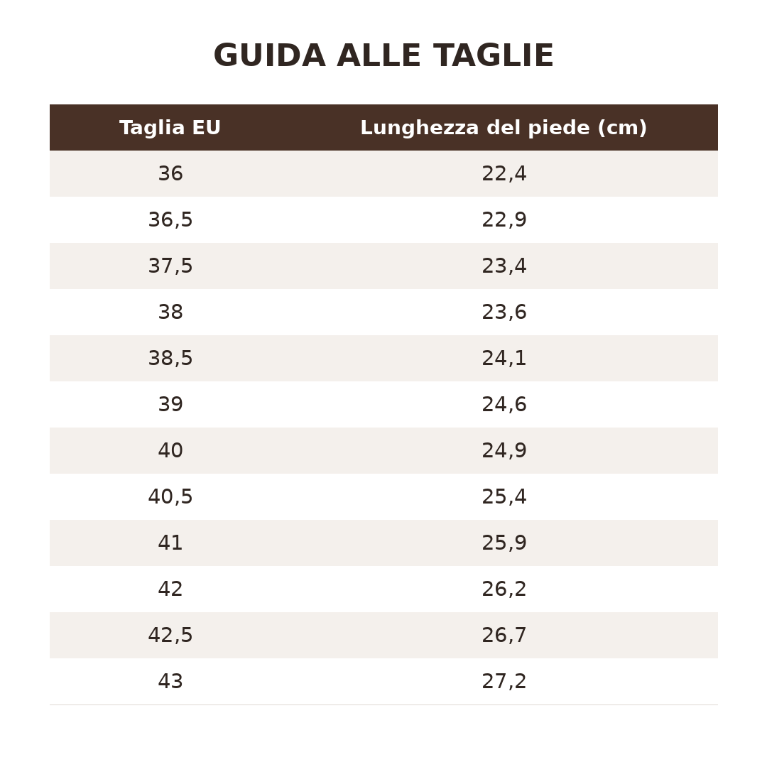 Guida alle taglie